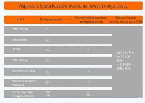 1a_grant_rzadowy_2